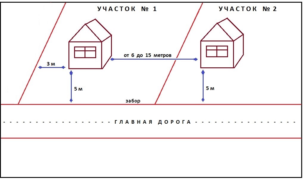 пожарные расстояния