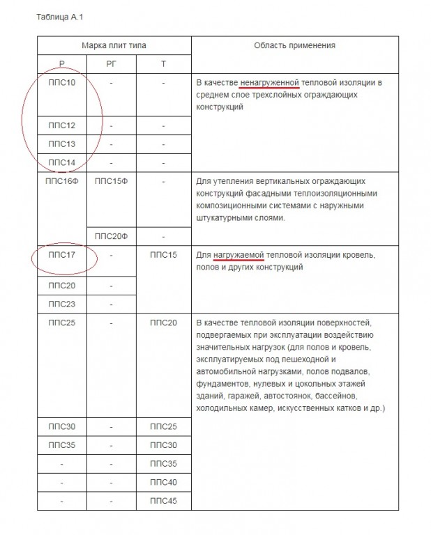 сип панели по гост